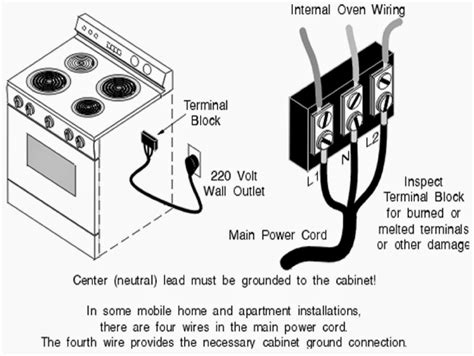 electric range heating element box burns|electric stove wiring burned.